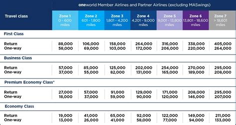 國航里程如何計算？航空里程與飛行距離的關聯性討論